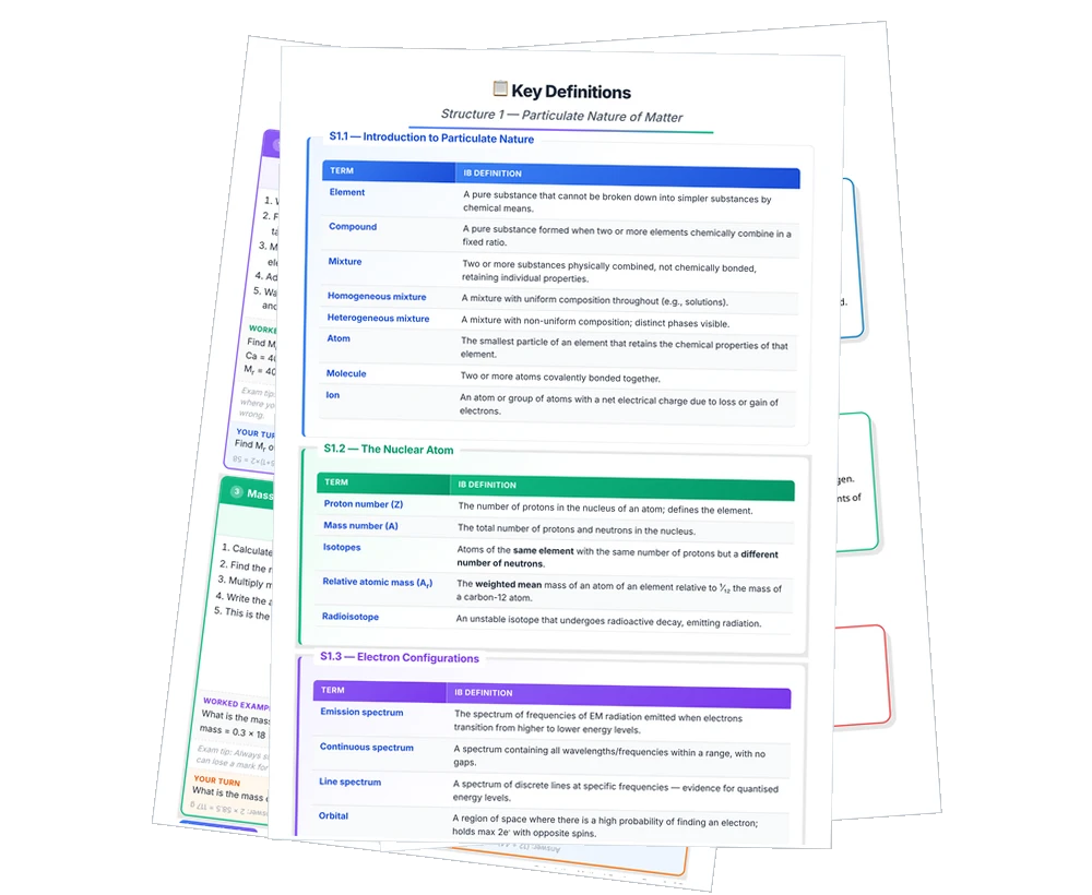 Preview of IB Chemistry revision PDFs showing key definitions, calculations, and exam questions